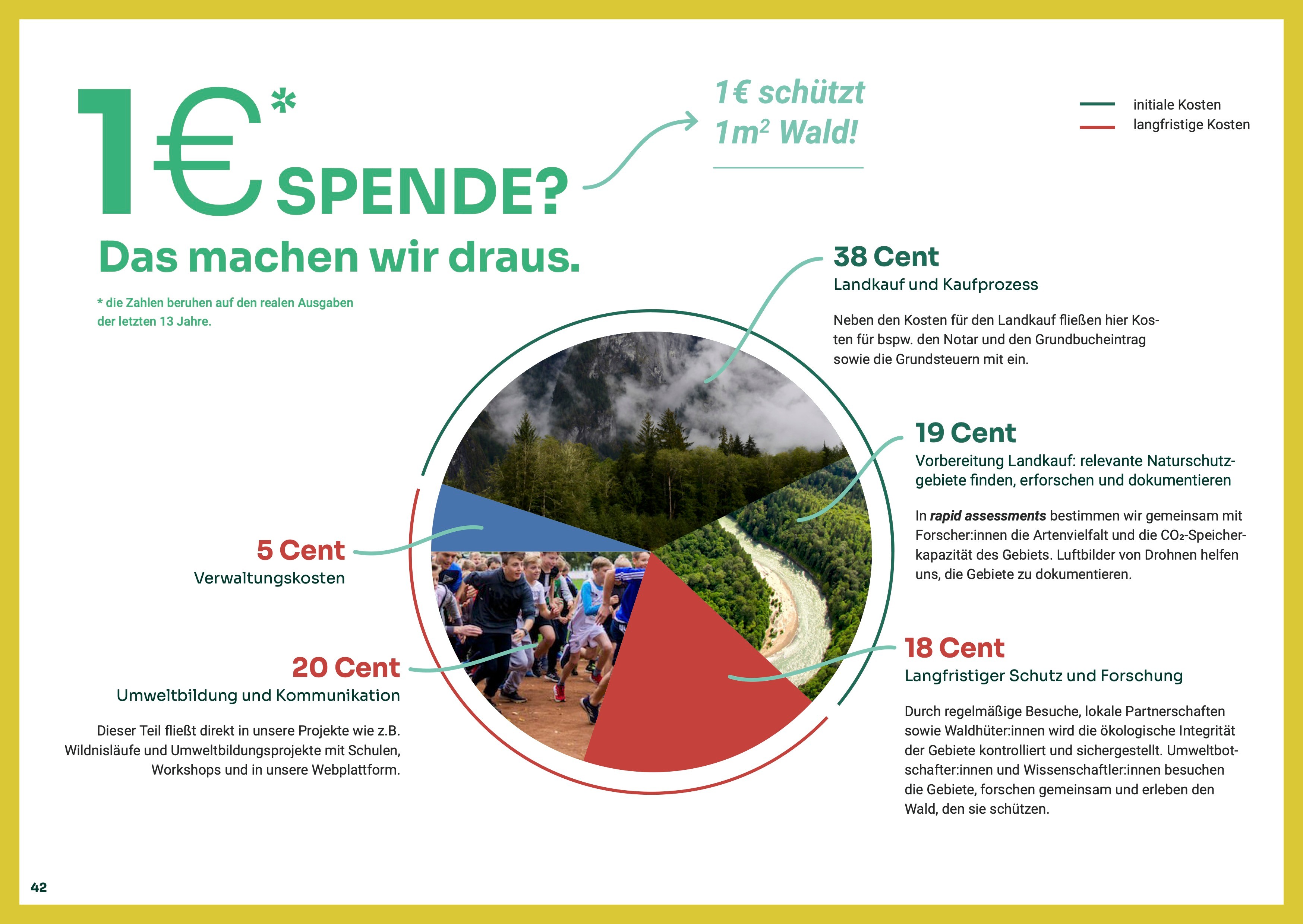 Wilderness International